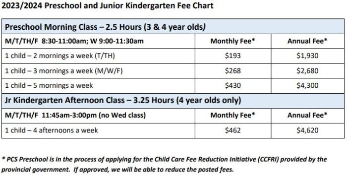 Child Development Program Fee Ranges Preschool Fees – Pacific Christian School